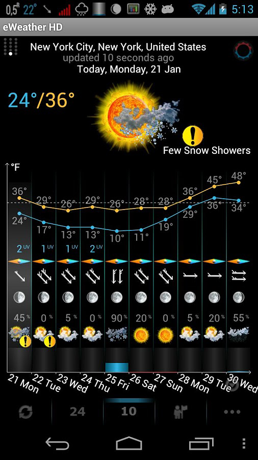 eWeather HD for Android in 2013