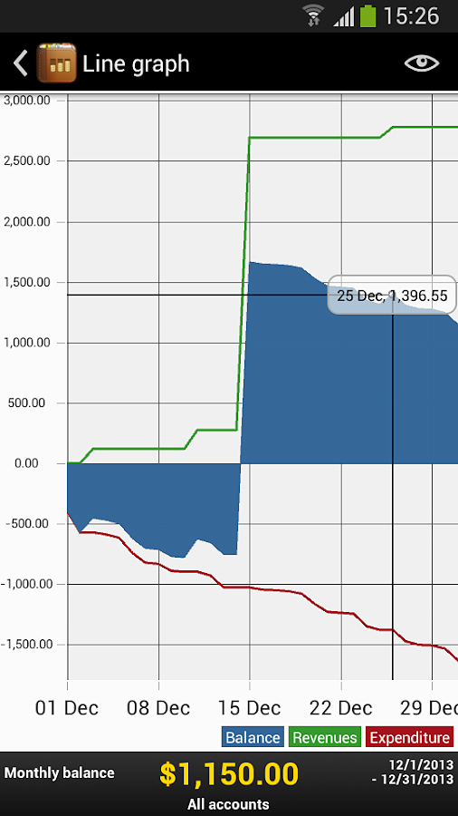 My Budget Book for Android in 2014 – Line graph