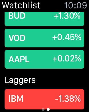Bloomberg Business for Apple Watch in 2015 – Watchlist