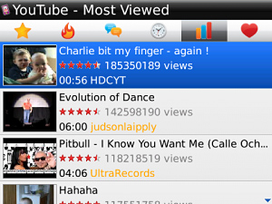 Player for YouTube for BlackBerry in 2011 – Most Viewed