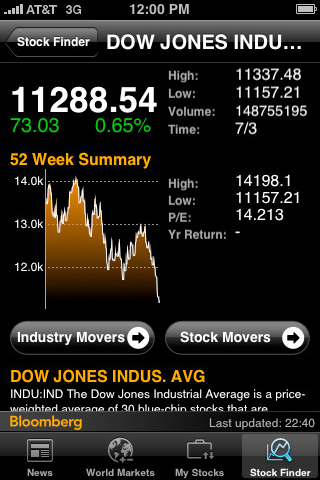 Bloomberg for iPhone in 2010