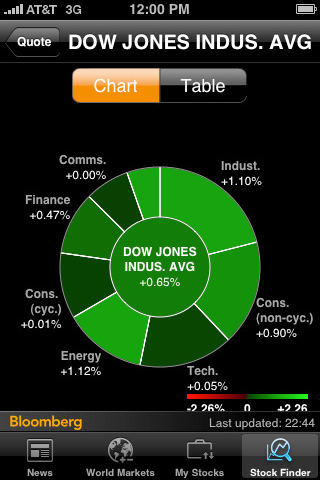 Bloomberg for iPhone in 2010 – Stock Finder