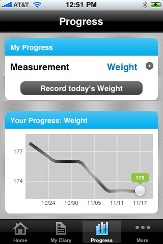 Calorie Counter & Diet Tracker for iPhone in 2010 – Progress