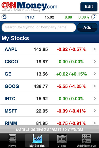 CNNMoney for iPhone in 2010 – My Stocks