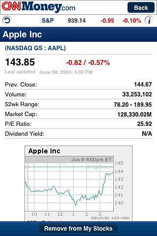 CNNMoney for iPhone in 2010