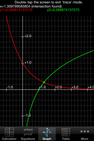 Graphing Calculator for iPhone in 2010