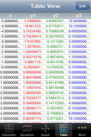 Graphing Calculator for iPhone in 2010 – Table View