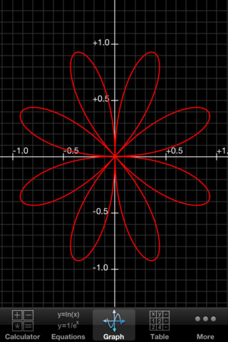 Graphing Calculator for iPhone in 2010 – Graph