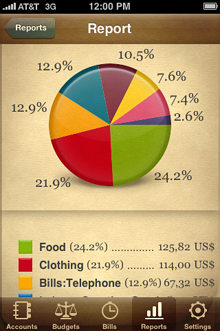 Jumsoft Money for iPhone in 2010 – Report