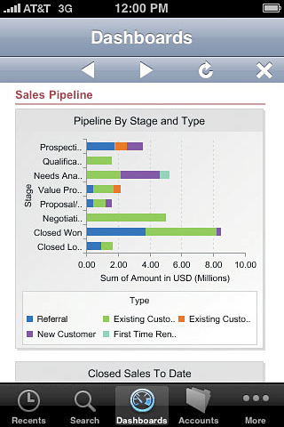 Salesforce Mobile for iPhone in 2010