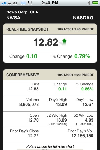 The Wall Street Journal for iPhone in 2010
