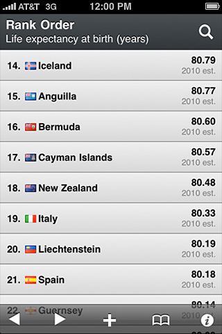 The World Factbook 2011 for iPhone in 2010