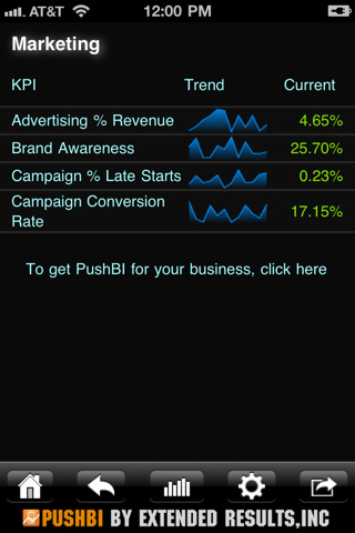 PushBI Mobile Business Intelligence for iPhone in 2011 – Marketing