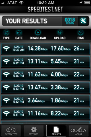 Speedtest.net for iPhone in 2011 – Results