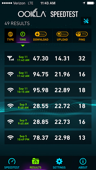 Speedtest.net for iPhone in 2014 – Results
