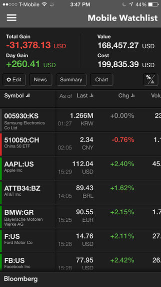 Bloomberg Business for iPhone in 2015 – Mobile Watchlist