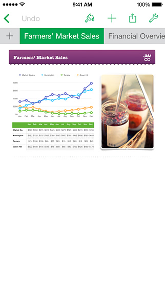 Numbers for iPhone in 2015 – Farmers' Market Sales