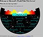 Microsoft website in 1994