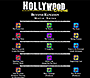 Hollywood Online website in 1995 – Movie Notes