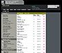 MTV website in 2001 – Charts