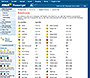 MSN Messenger website in 2003 – Emoticons