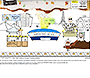 Pop-Tarts flash website in 2007