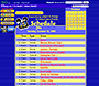 Disney Channel website in 1999 – Progam Guide