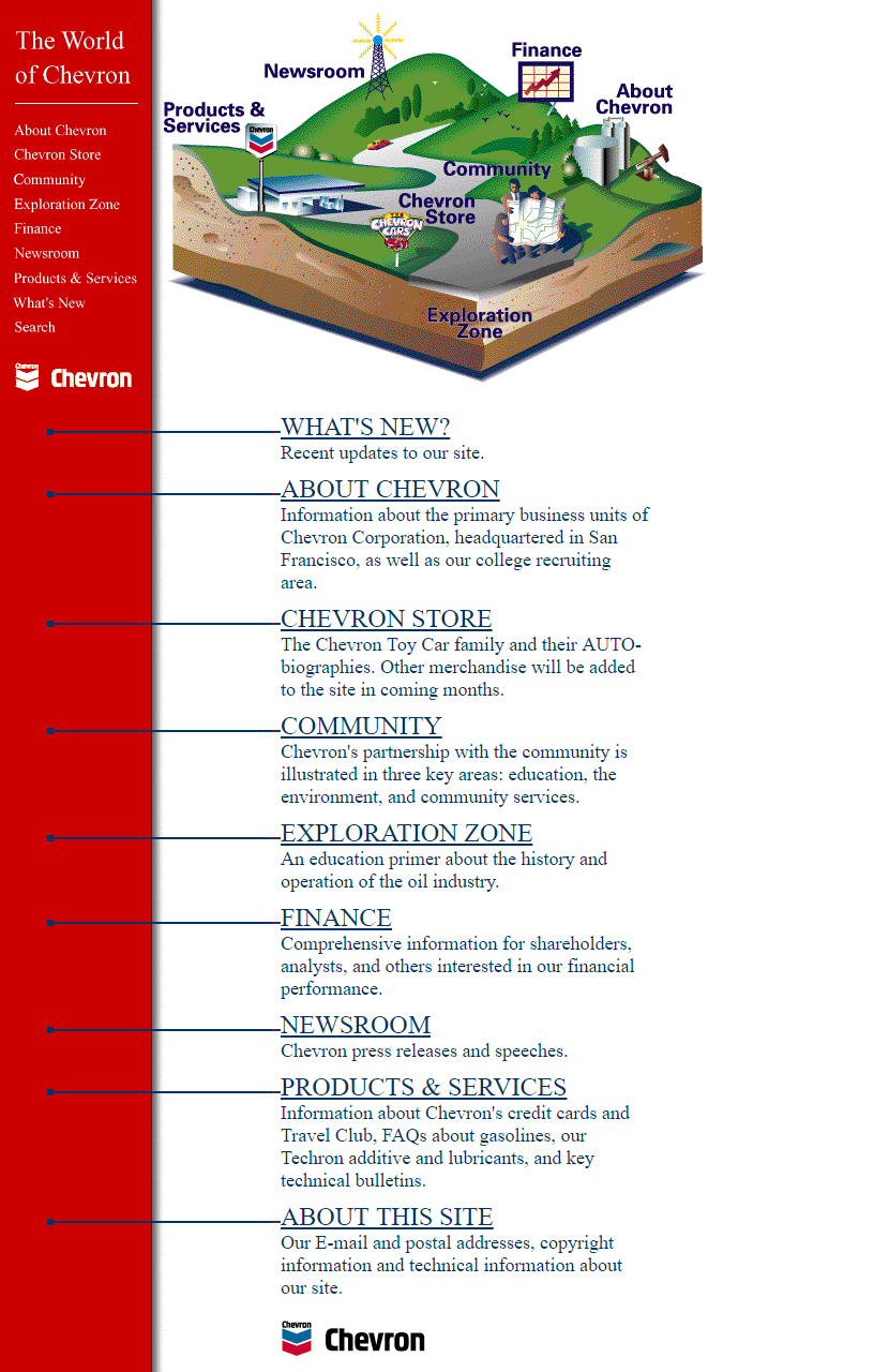 Chevron website in 1997