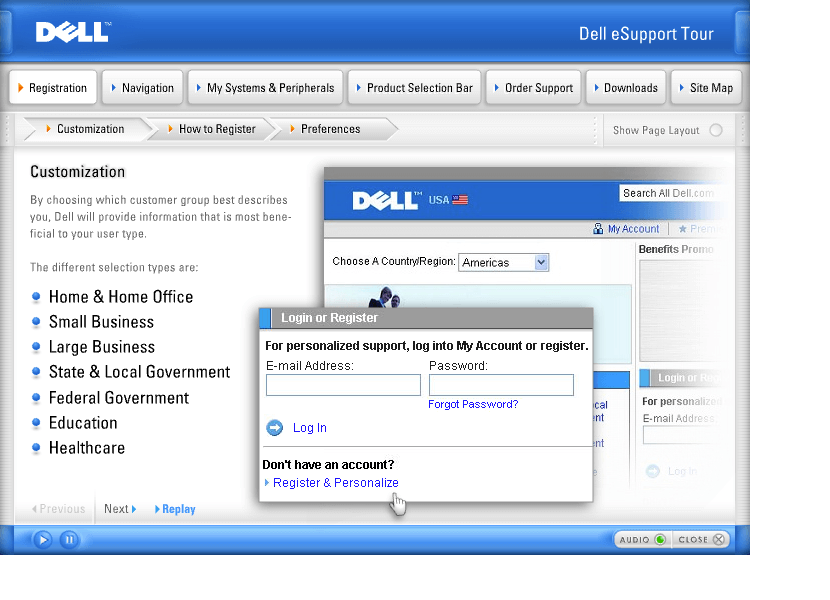 Dell eSupport Tour in 2004