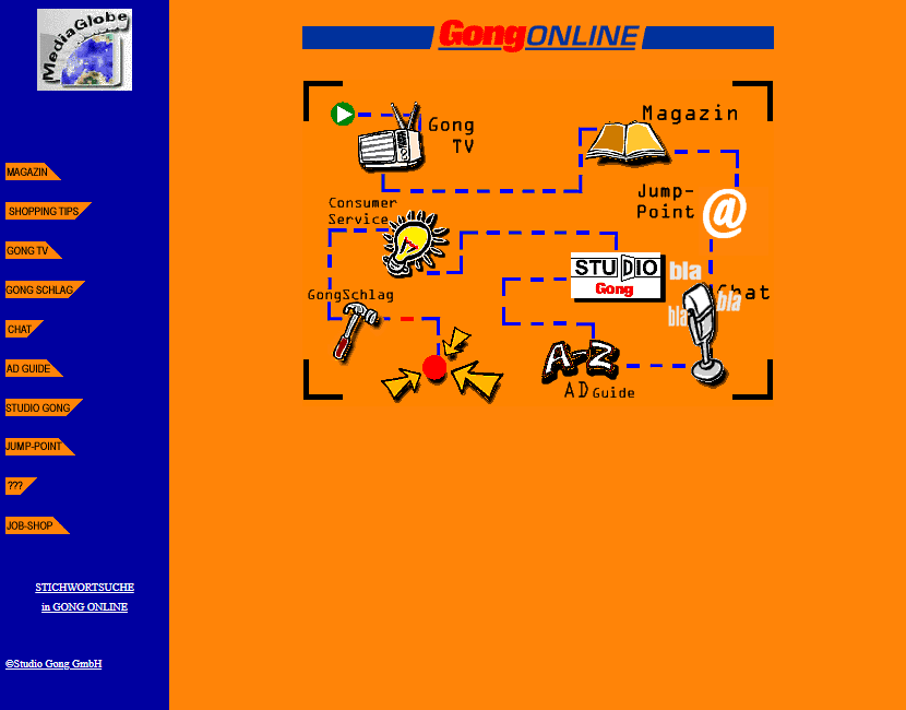 Gong Online in 1996