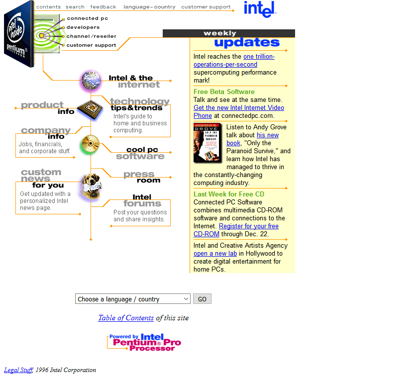 Intel in 1996