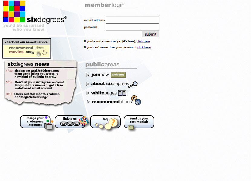 Sixdegrees website in 1998