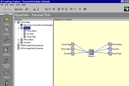 Hyperlinks – Personal Web