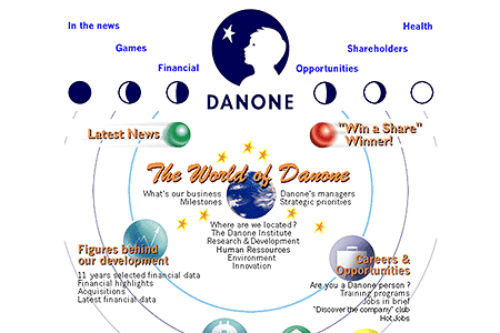 Danone Group website in 1996