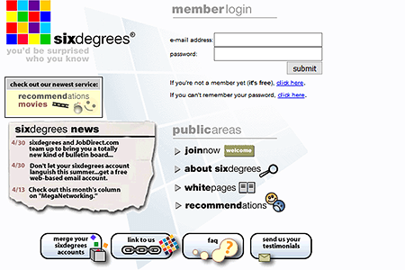 Sixdegrees website in 1998