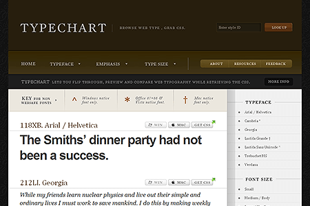 Typechart website in 2008